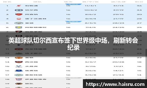 英超球队切尔西宣布签下世界级中场，刷新转会纪录
