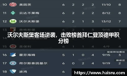 沃尔夫斯堡客场逆袭，击败榜首拜仁登顶德甲积分榜