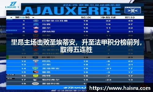 里昂主场击败圣埃蒂安，升至法甲积分榜前列，取得五连胜